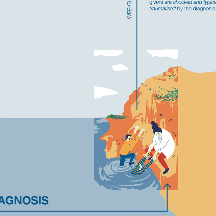 Infografik Medizin Infographic Illustration Annina Burkhard